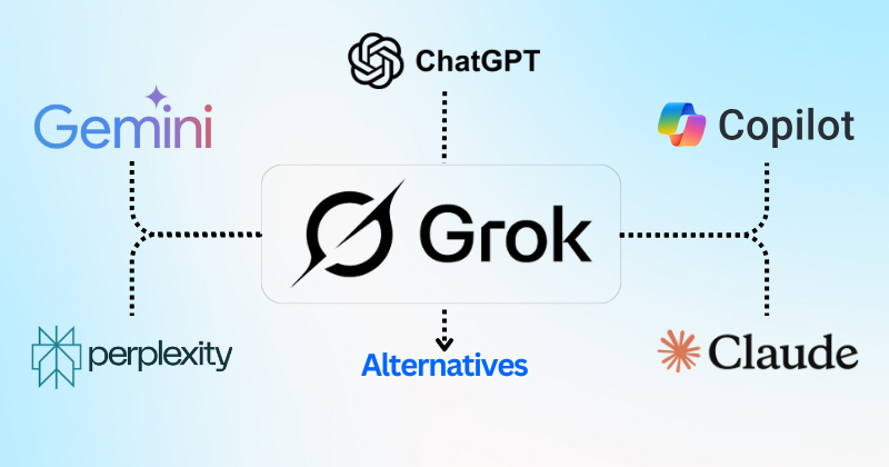 Best Alternatives to grok