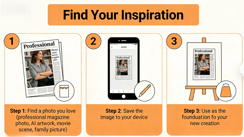 Ram Navami Ai Prompt