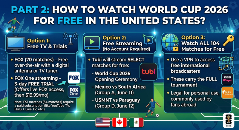 Use Vpn for Free Tournament Broadcasts