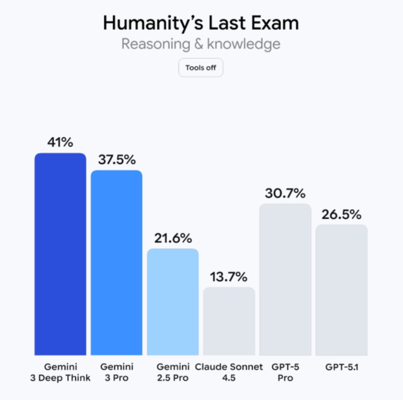 advanced reasoning capability