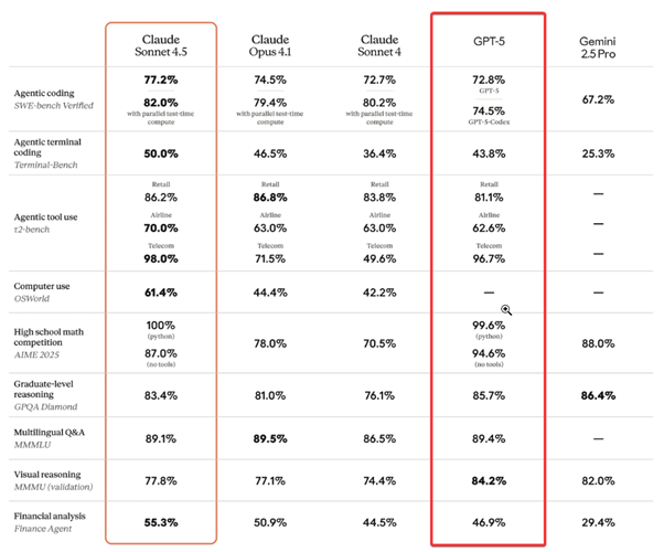 which model should you choose