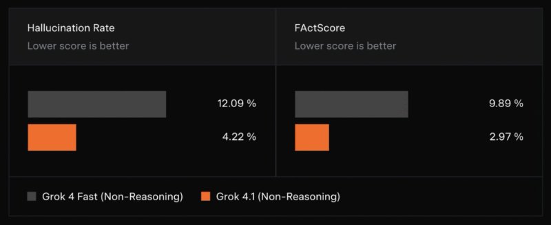 그록 4.1 vs 나노 바나나 프로