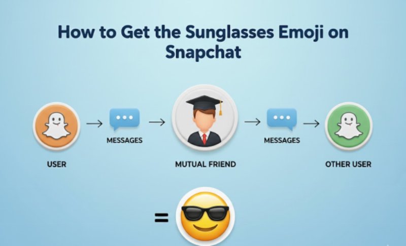 how-to-get-the-sunglasses-emoji