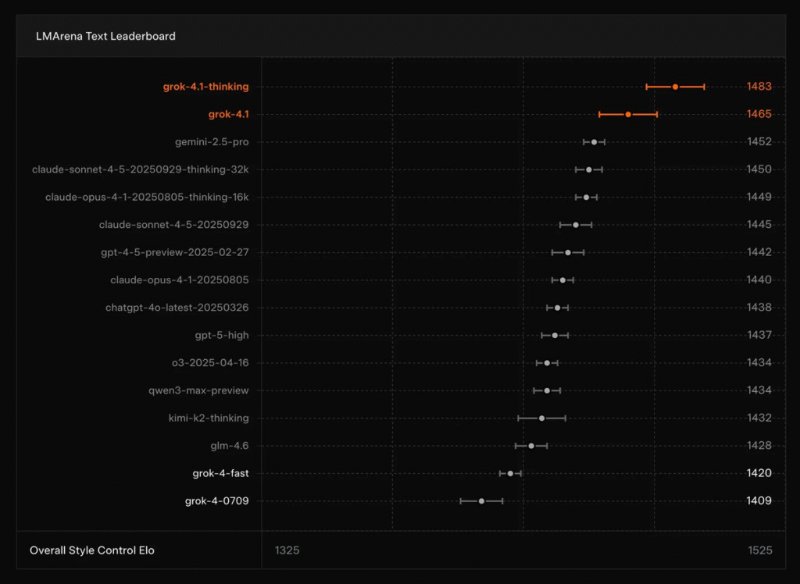 그록 4.1 vs 나노 바나나 프로