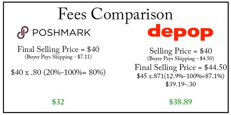 depop vs poshmark fees