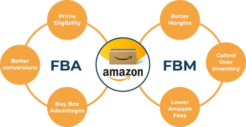 fba vs fbm for amazon sellers