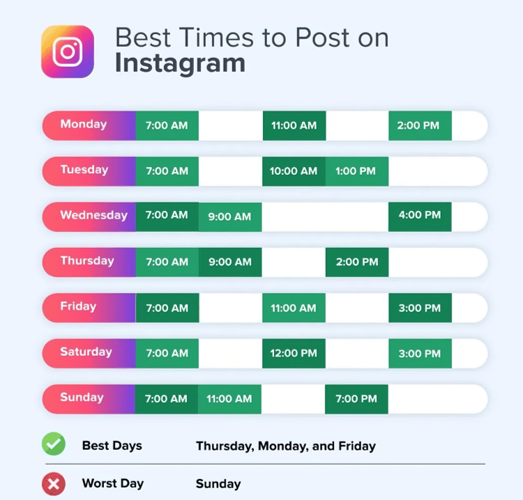 Madgicx report about the best time to post on Instagram