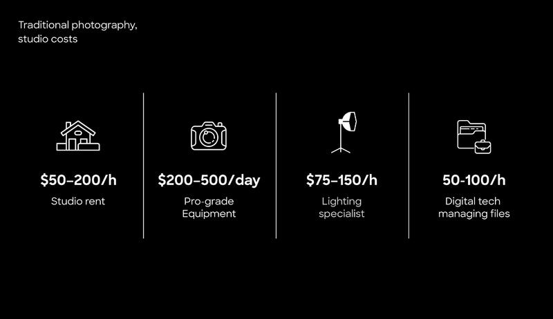 Product Photography Cost