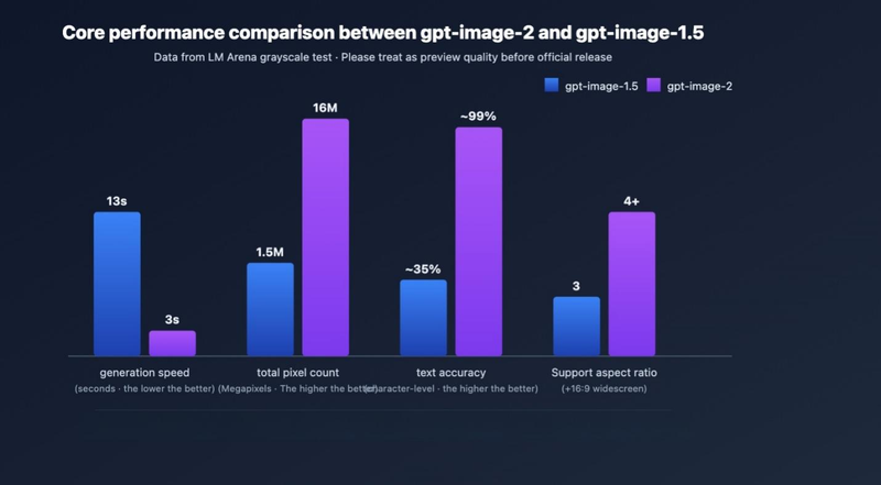 What Is Gpt Image 2