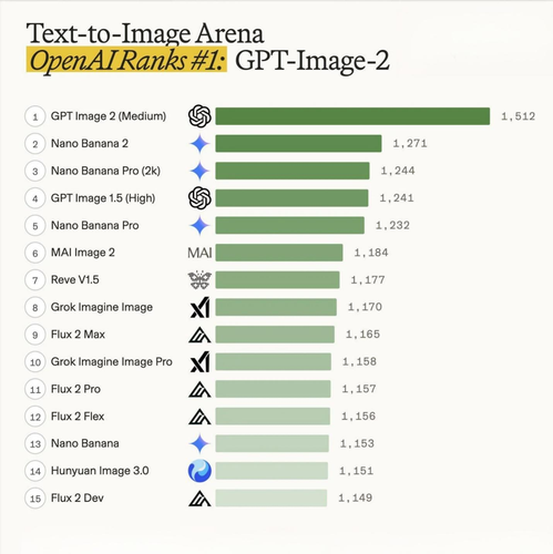 Gpt Image 2 Vs Nano Banana 2