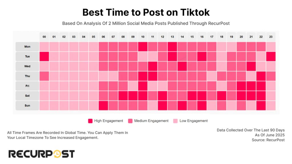 best time to post on tiktok recurpost