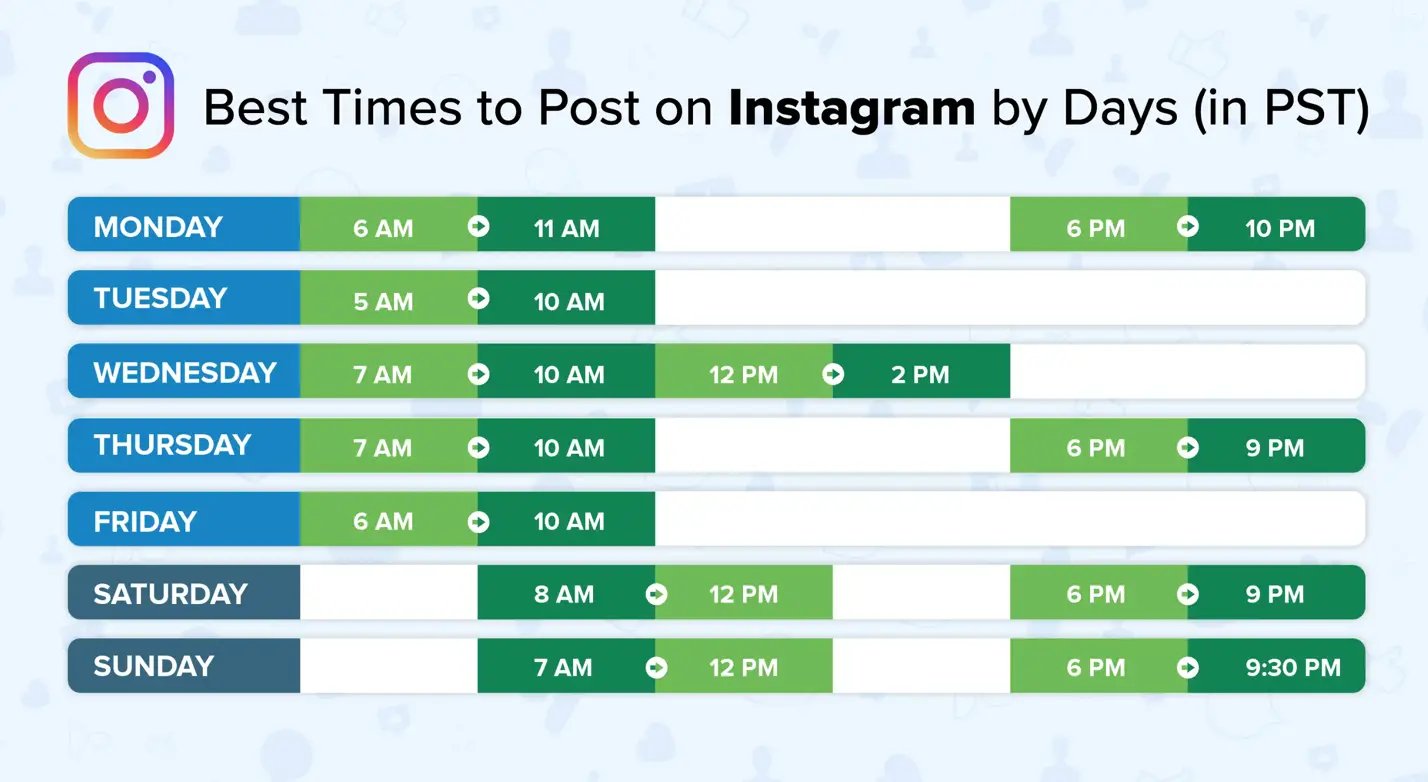 best times to post on instagram by days