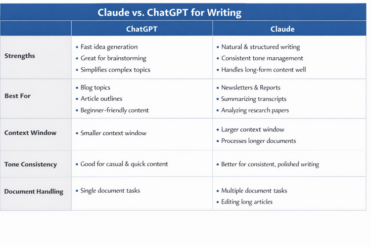 Chatgpt Vs Claude