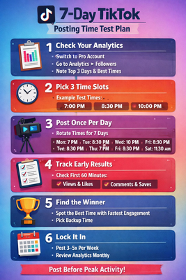 Posting when your audience is most active