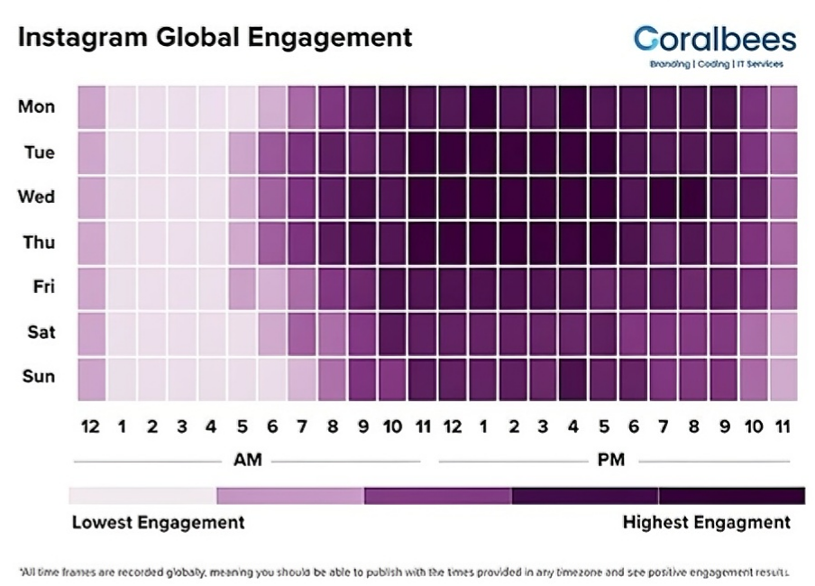 Instagram Global Engagement