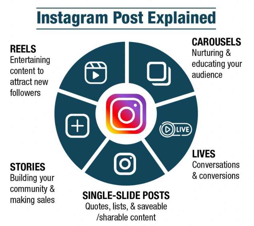 instagram content type to post