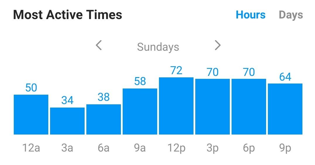 أفضل وقت لنشر ريلز انستقرام 2025