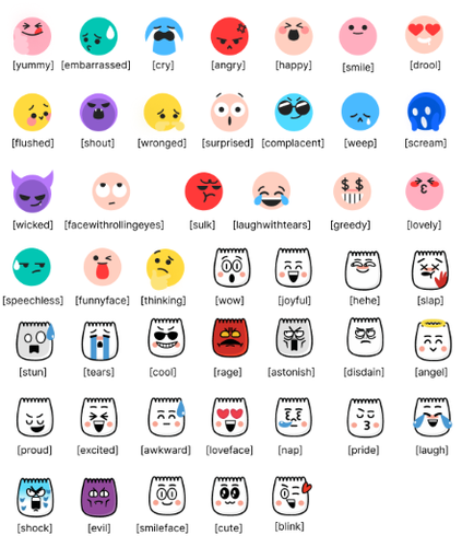 Popular Emojis on TikTok