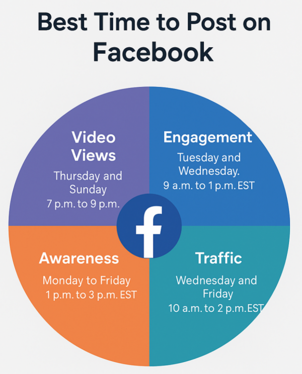 Best Time to Post on Facebook