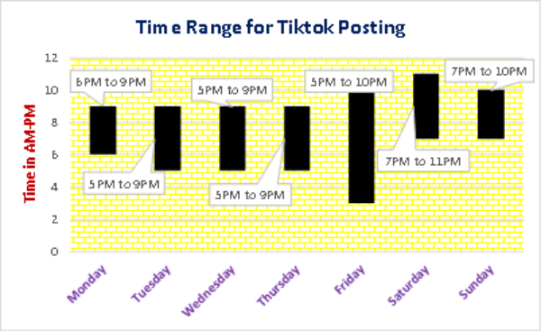 Best Time to Post on TikTok