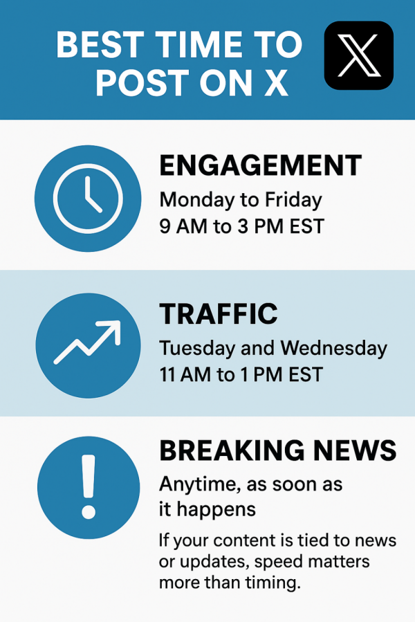 Best Time to Post on X