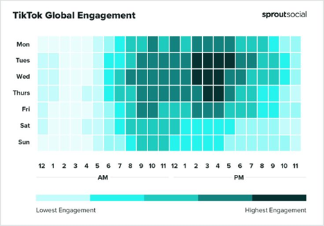 Tiktok global engagement