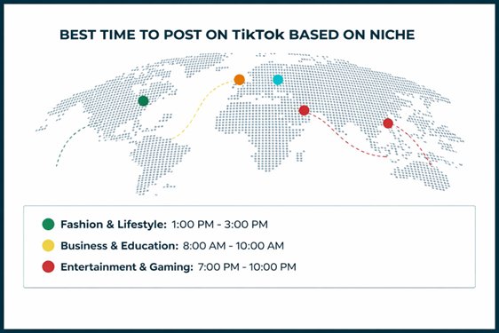 niche posting time globally