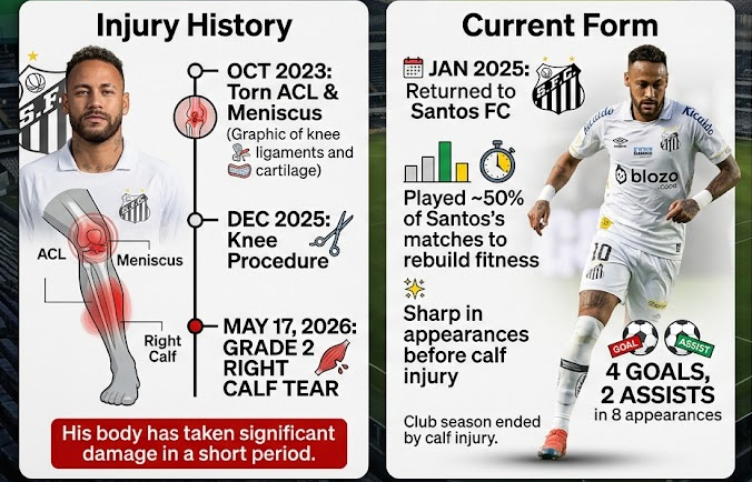 Will Neymar Play 2026 World Cup