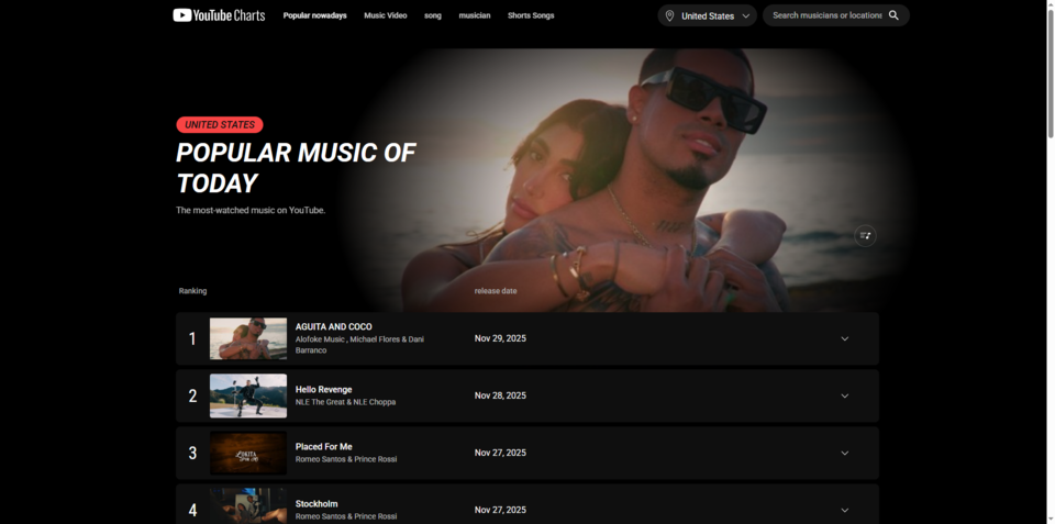 Youtube Trending Videos Charts