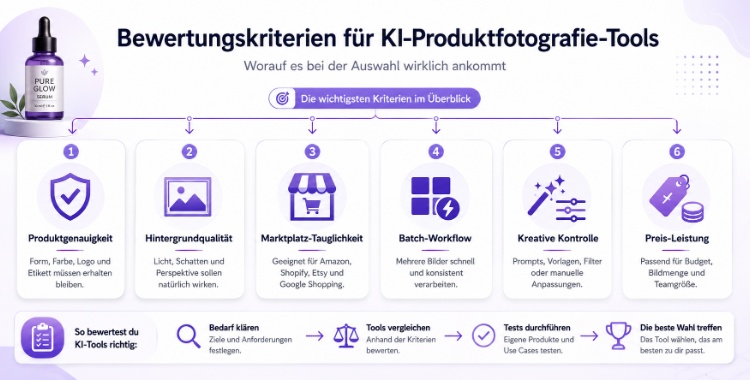 Beste KI-Tools für Produktfotografie