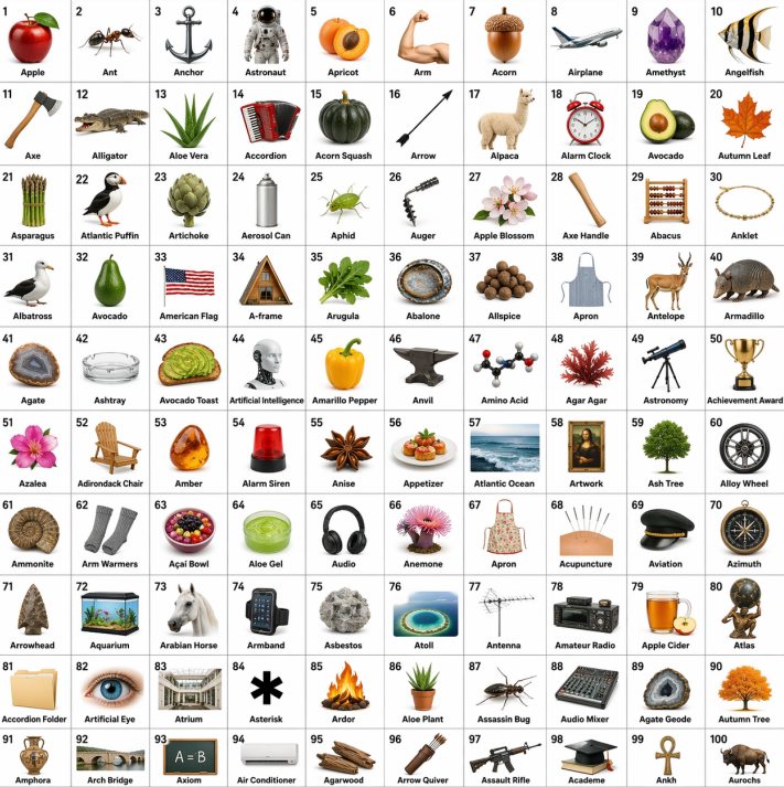 chatgpt images 2.0 prompt