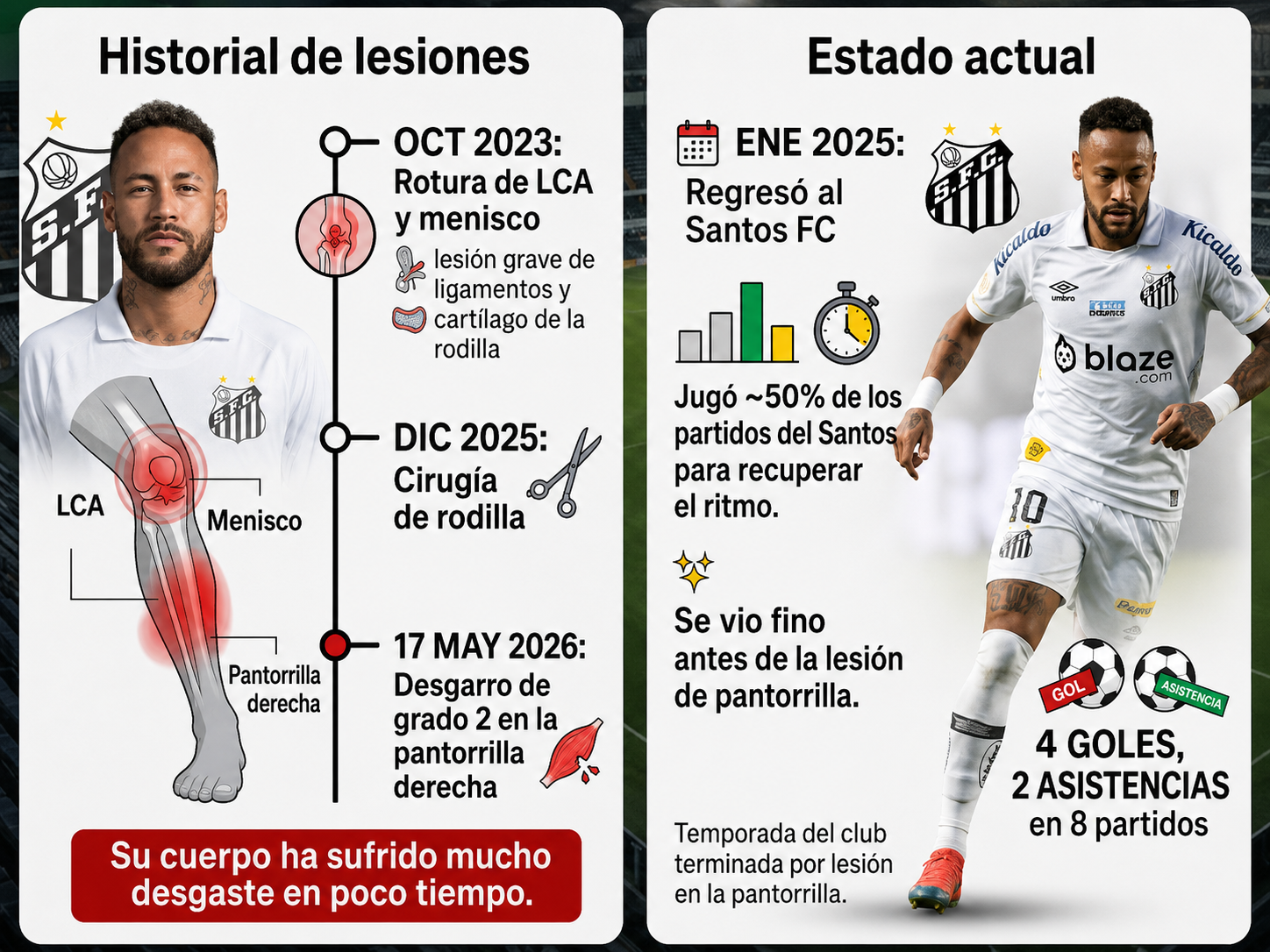 Neymar lesión Mundial 2026