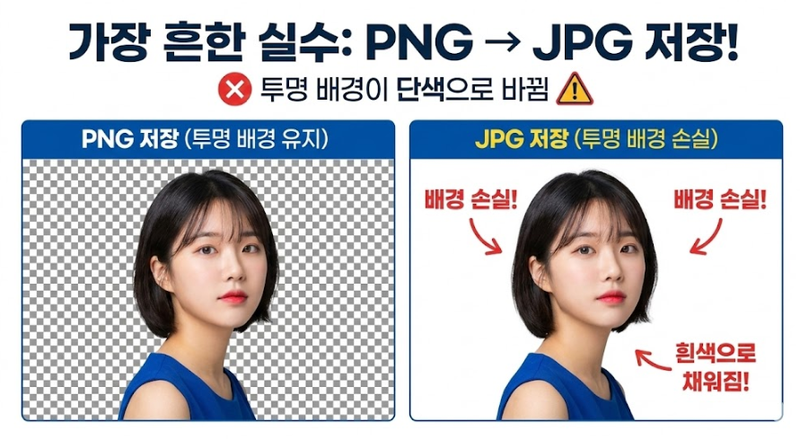 Png 투명 배경 만들기