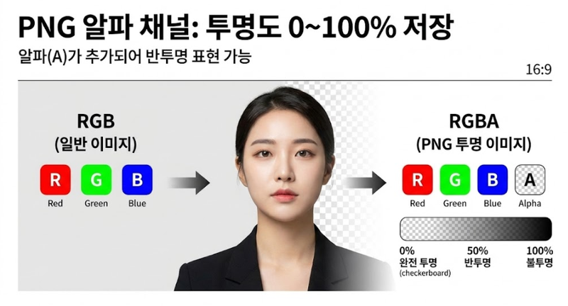 Png 투명 배경 만들기