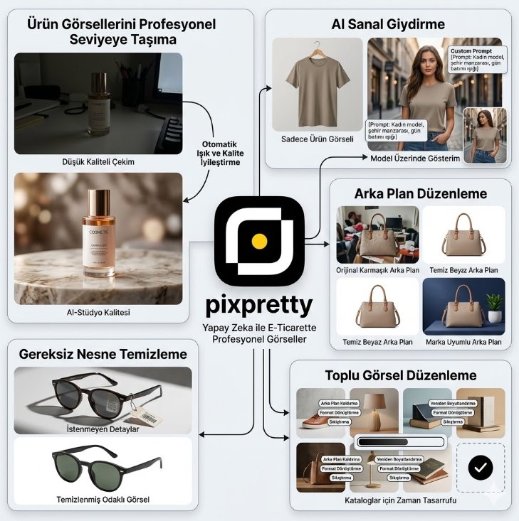 e-ticaret ürün fotoğraf çekimi uygulaması