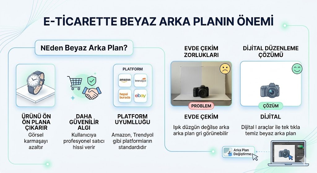 Arka Plan Seçimi