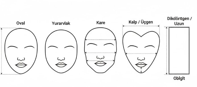 Yüz Şekli Türleri