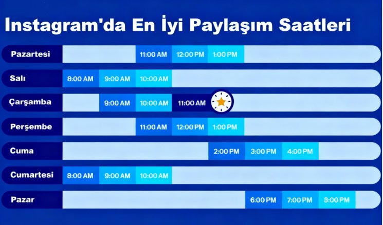 instagramda saat kaçta paylaşım yapılmalı
