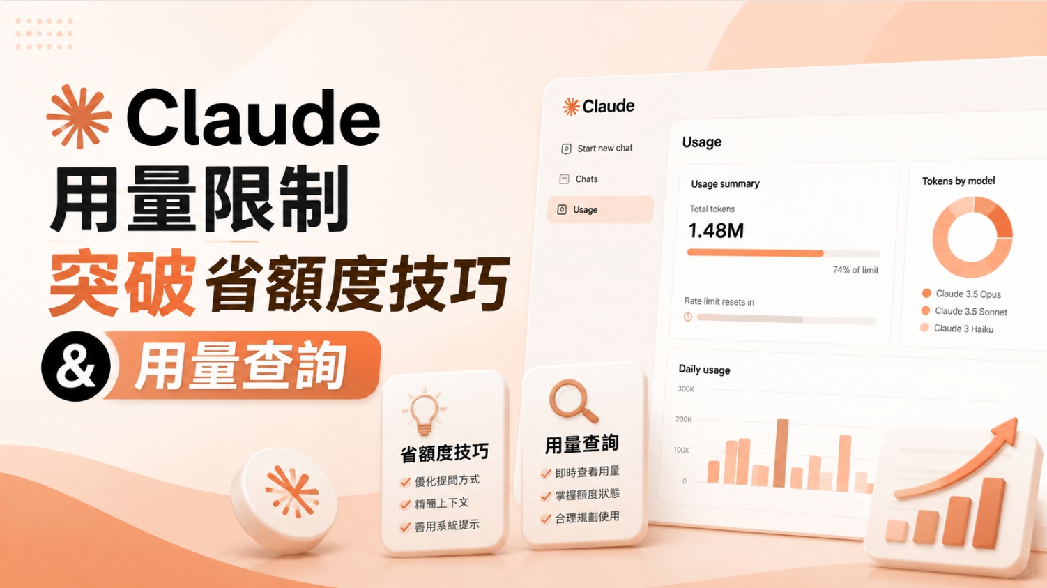 Claude 用量限制
