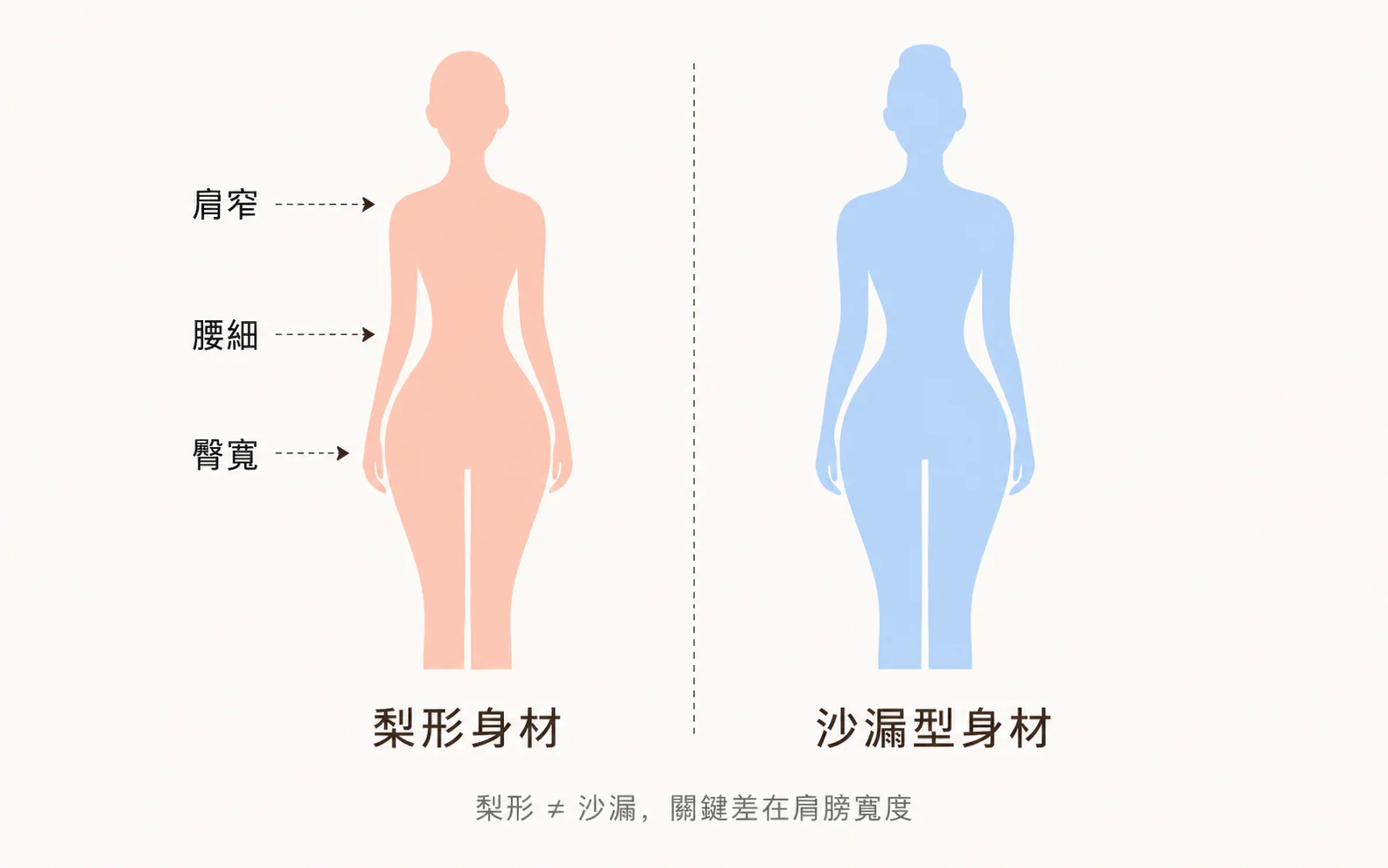 梨形身材體型特徵圖