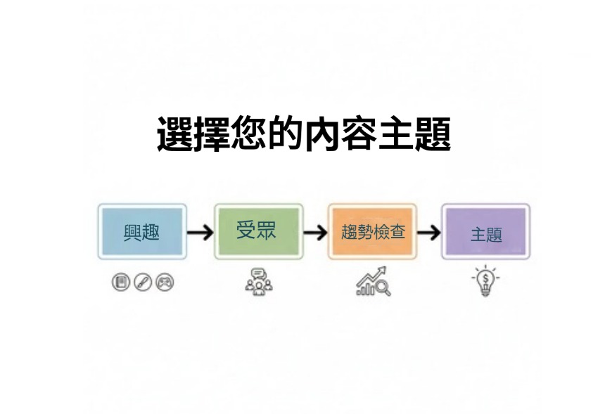 creative content and social media