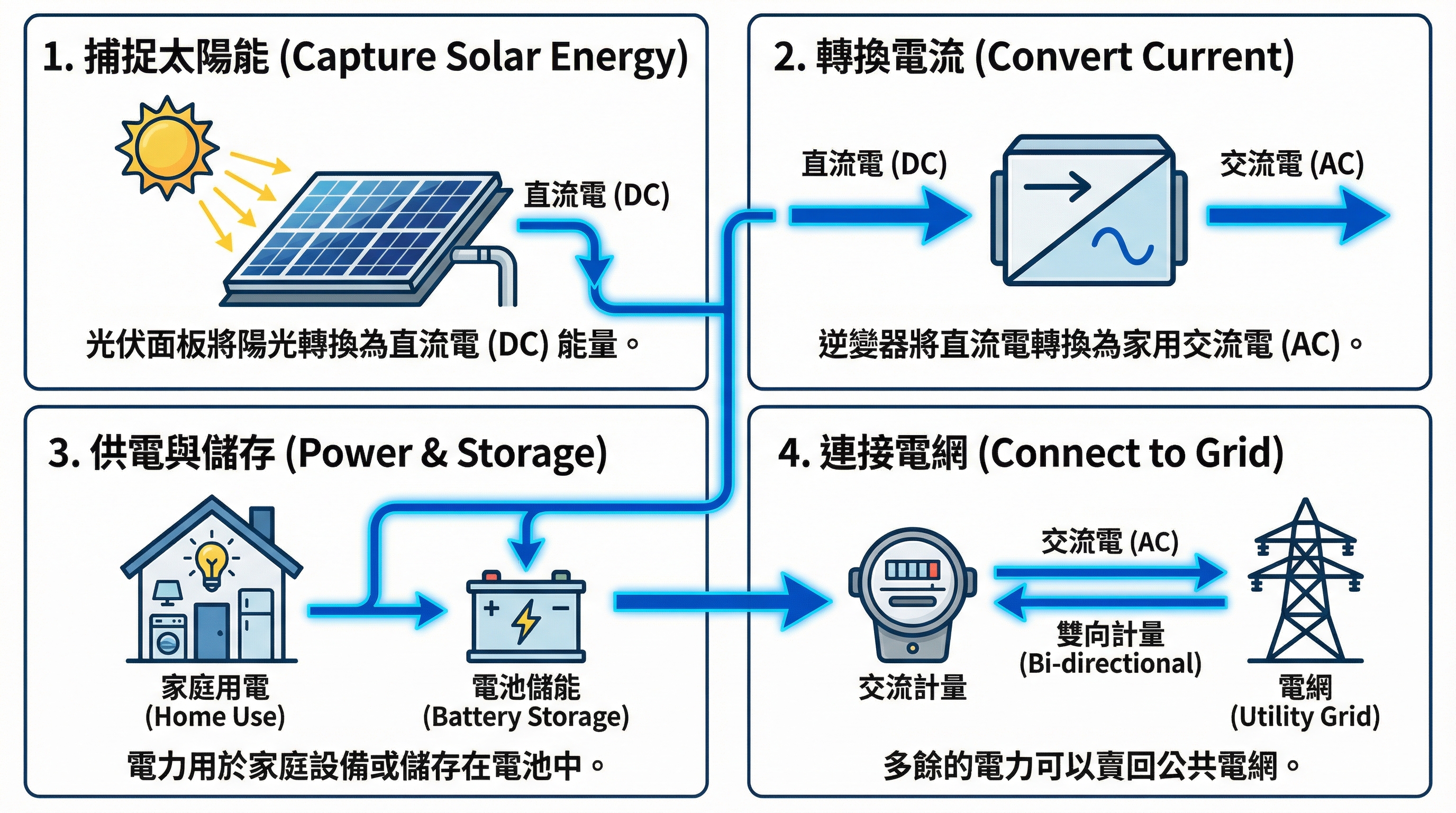 nano banana pro 4k images prompts