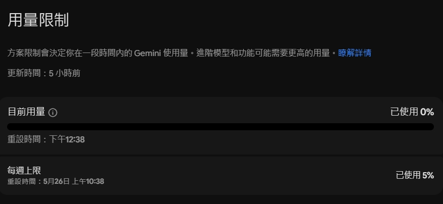 Gemini 生成圖片限制用量 