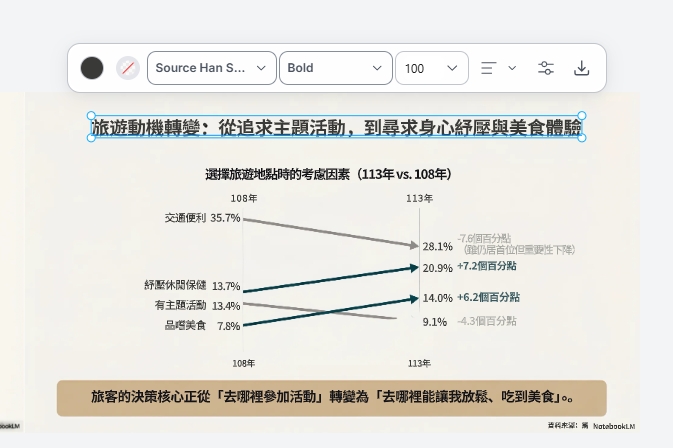Lovart進行Notebooklm 簡報修改