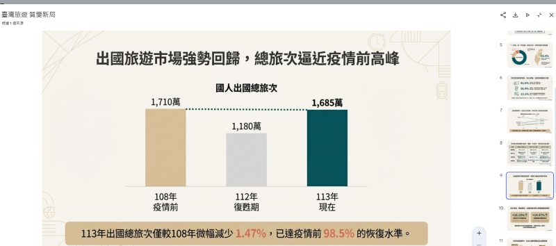 Notebooklm 簡報生成3
