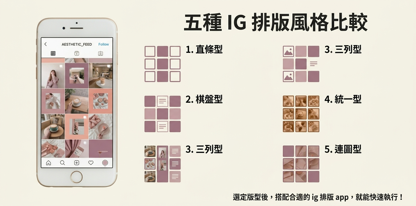 IG 排版 app 推薦 - 五種 IG 版型風格示意圖（直條 棋盤 統一等）