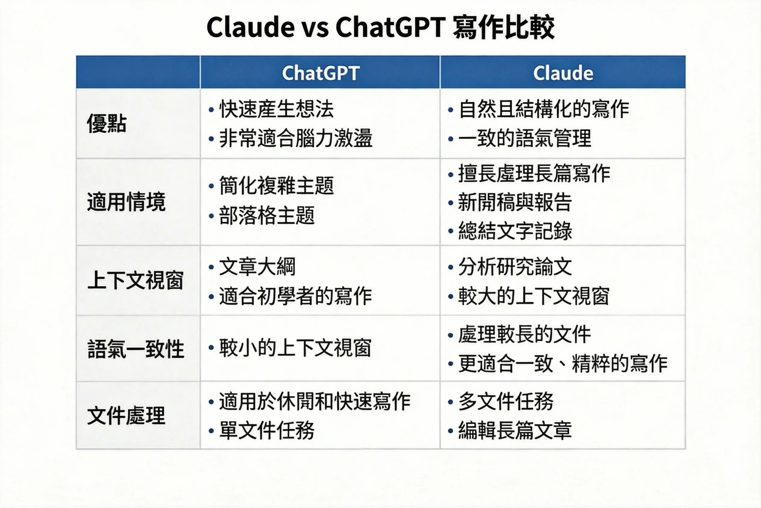 ChatGPT vs Claude