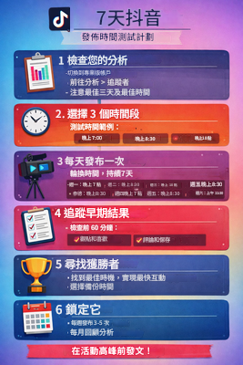 在受眾最活躍時發文