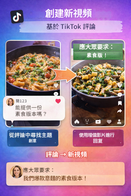 留言顯示受眾的興趣所在