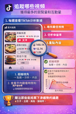 每週查看TikTok分析